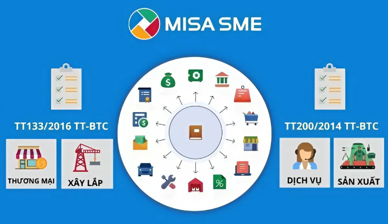 Tư vấn phần mềm MISA doanh nghiệp Đồng Tháp